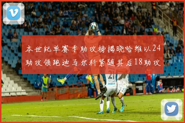 本世纪单赛季助攻榜揭晓哈维以24助攻领跑迪马尔科紧随其后18助攻